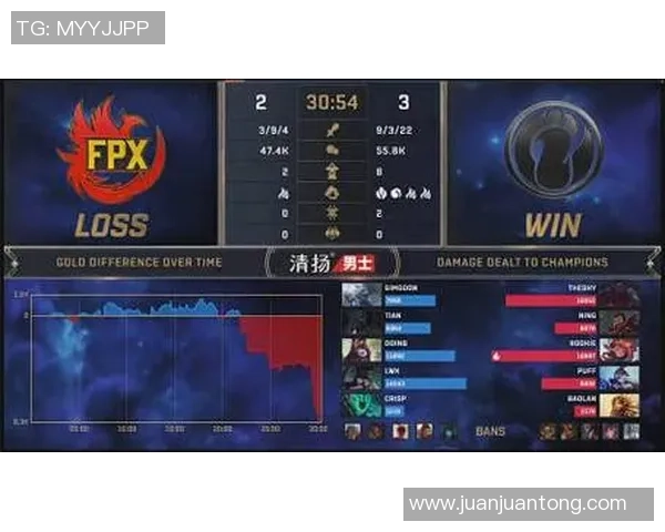 DOTA2比赛经验排行榜揭晓FPX荣登第六名引发关注与讨论 DOTA2比赛经验排行榜揭晓FPX荣登第六名引发关注与讨论