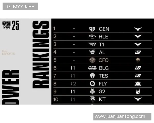 CSGO最新力量排行榜揭晓BLG战队荣登第六名引发关注 CSGO最新力量排行榜揭晓BLG战队荣登第六名引发关注