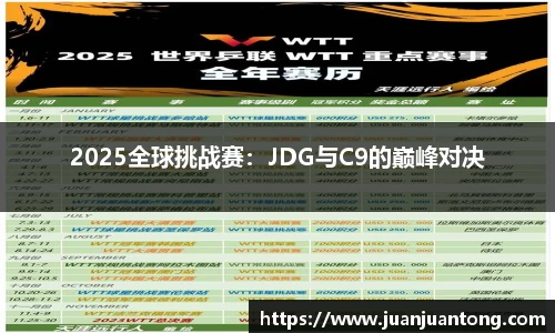 2025全球挑战赛：JDG与C9的巅峰对决